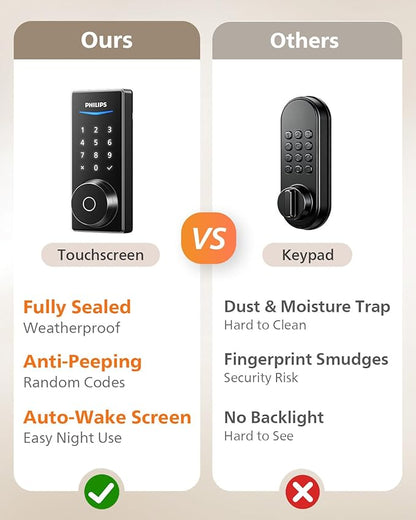 Philips Wi-Fi Smart Door Lock, Keyless Entry Door Lock with App Control,Fingerprint ID,Auto Lock,Keypad Deadbolt with Wi-Fi Bridge Adaptor,Smart Locks for Front Door-Matte Black