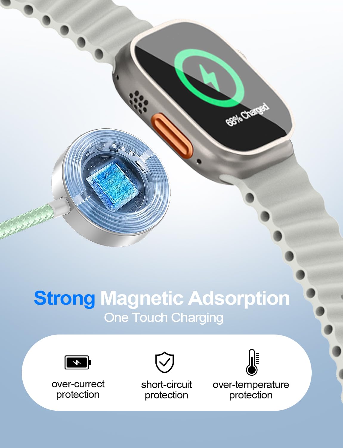 2 Pack Charging Cable for Apple Watch Charger/Samsung/iPhone Charger,Car/Office/Camping/Travel Essentials,Type C Cable Cord for iWatch Ultra/10-2/iPhone 16-11/Samsung S25-S20,iPad,airPods-Green