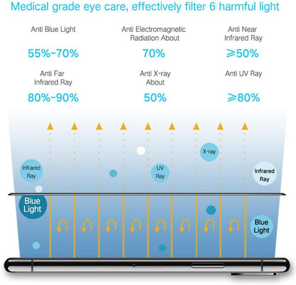 PERFECTSIGHT Screen Protector Compatible with Apple iPhone 12 Pro Max 2020 6.7 inch, [HD Clear Medical Device] Anti-Blue Light/Phone Radiation Tempered Glass