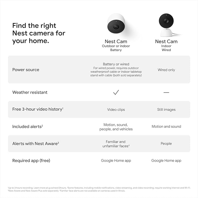 Google Nest Cam Outdoor or Indoor, Battery - 2nd Generation - 3 Pack + Extra Replacement Cable