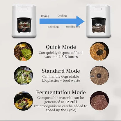 Electric Composter for Kitchen, 2.5L Smart Countertop Composter, Indoor Odorless Real-time Temperature Control, Turn Food Waste and Scraps into Dry Compost Fertilizer