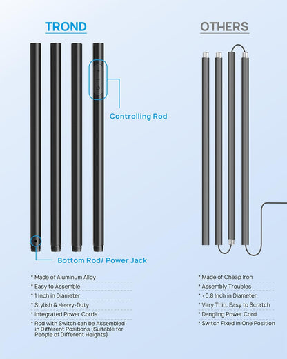 TROND Floor Lamp, Bright Sky LED Modern Torchiere Lamp, 71 in Tall Aluminum Pole Light, 5500K Natural Daylight Standing Light, Touch 5-Level Dimmable, 5000 lm, 30 Mins Timer for Living Room Bedroom