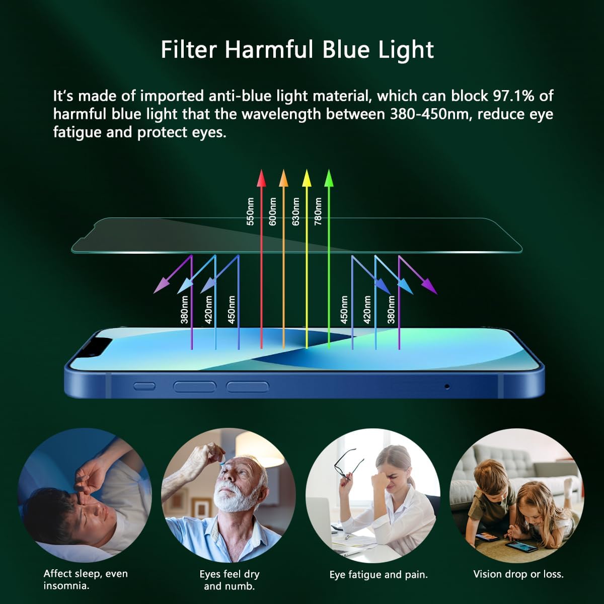 Blue Light Screen Protector for iPhone 13 mini (5.4-inch), Eye Protection,Tempered Glass Film, Scratch-Resistant, No Bubble with Easy Installation Kit, 2 Pack