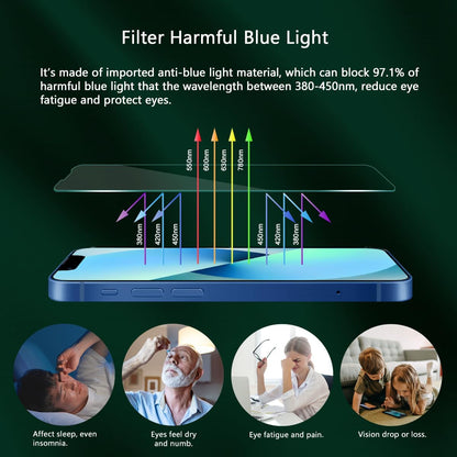 Blue Light Screen Protector for iPhone 13 mini (5.4-inch), Eye Protection,Tempered Glass Film, Scratch-Resistant, No Bubble with Easy Installation Kit, 2 Pack
