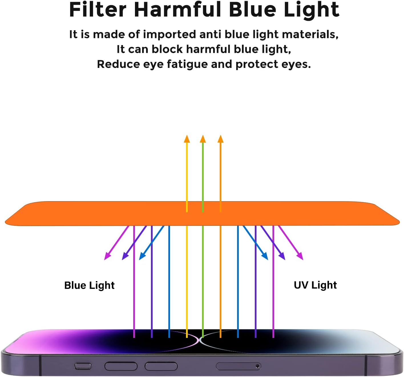 For iPhone 14 pro max/iPhone 15 plus Privacy Screen Protector - Anti-Blue Light, Anti-Glare, Anti-Spy Gradient Color Privacy Screen Protector Film (6.7 inch)