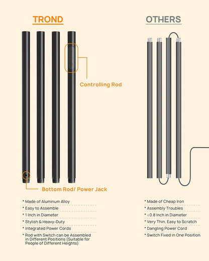 TROND Floor Lamp, 5000LM Super Bright Sky LED Modern Torchiere Standing Lamp, 3000K Warm White Light, 5-Level Dimmable, Modular 71 in Tall Pole Light, 30-Minute Timer for Living Room, Bed Room