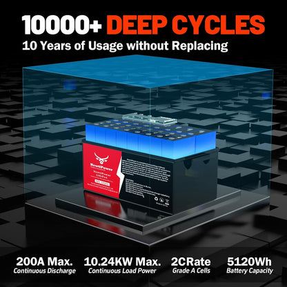48V 100Ah Golf Cart Lithium LiFePO4 Battery with 200A BMS Grade A Cells Deep Cycle Rechargeable Battery,10000+ Cycles,Perfect for Golf Cart,Off Grid Applications (48V 100Ah)