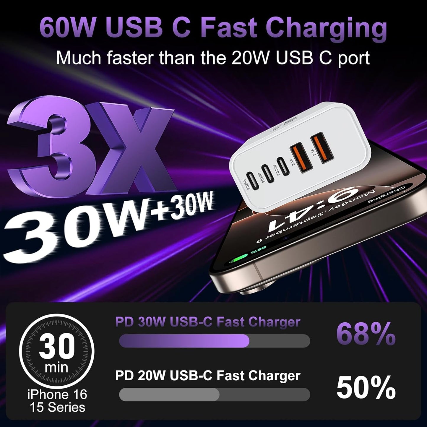 USB C Fast Wall Charger Block, 2Pack 60W USBC Charging Cubes, 5-Port PD+QC Power Adapter Multiport Brick Type C Box Plug for iPhone 16/15/14/13/12/11/Pro Max/Plus, iPad mini/Pro,Galaxy S25/S24