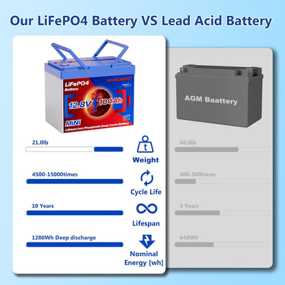12V 100Ah Lifepo4 Battery, Bci Group 24, Built-In 100A Smart BMS, 4500 To 15000 Deep Cycle Grade A Cells Lithium Battery For Rv, Trolling Motor, Marine, Home Energy Storage, Solar Panel System (BT2PC)