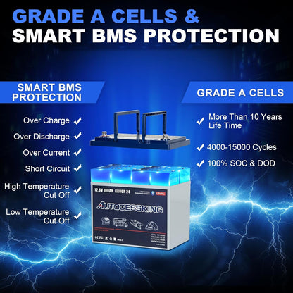 12V 100Ah BCI Group 24 Bluetooth LiFePO4 Battery, 120A BMS Rechargeable Mini Lithium Battery with Low-Temp Protection, Up to 15000 Cycles Perfect for RV, Camping, Solar, Off-Grid and Boat