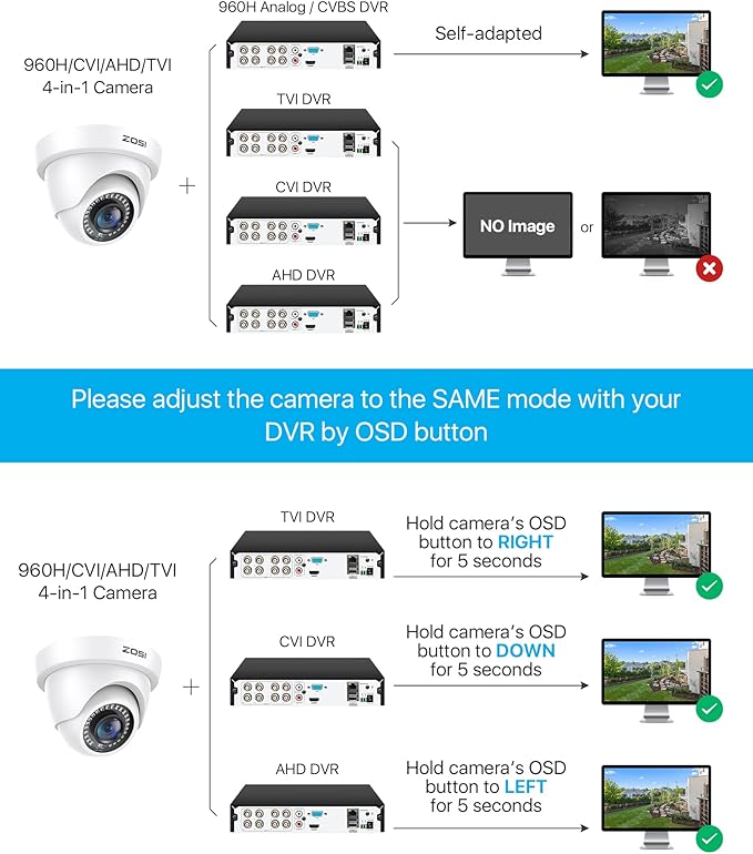 ZOSI 2MP 1080P HD Security Dome Camera Outdoor Indoor, IP66 Weatherproof Surveillance CCTV Camera (Hybrid 4-in-1 HD-CVI/TVI/AHD/960H Analog CVBS), 80ft IR Night Vision, 90° Wide Angle, 24PCS LEDs