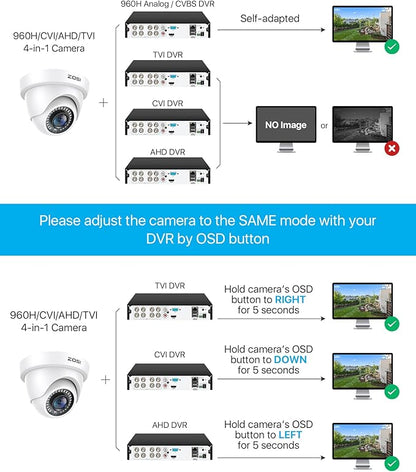 ZOSI 2MP 1080P HD Security Dome Camera Outdoor Indoor, IP66 Weatherproof Surveillance CCTV Camera (Hybrid 4-in-1 HD-CVI/TVI/AHD/960H Analog CVBS), 80ft IR Night Vision, 90° Wide Angle, 24PCS LEDs