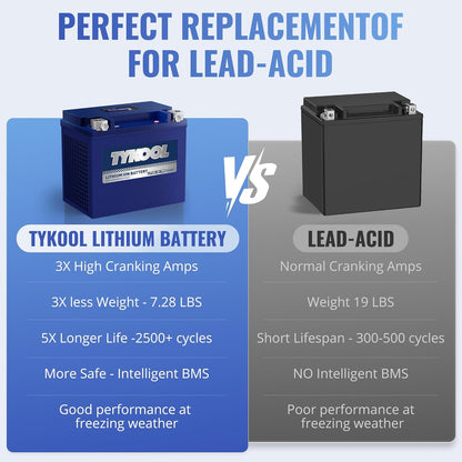 TYKOOL YIX30L/YTX30L-BS High Performance LiFePO4 Lithium Motorcycle Battery,800CCA,12V 18Ah,Digital Readout, Powersports Battery,Compitable for Harley Davidson,ATV,UTV,Snowmobile,Riding Lawn Mower