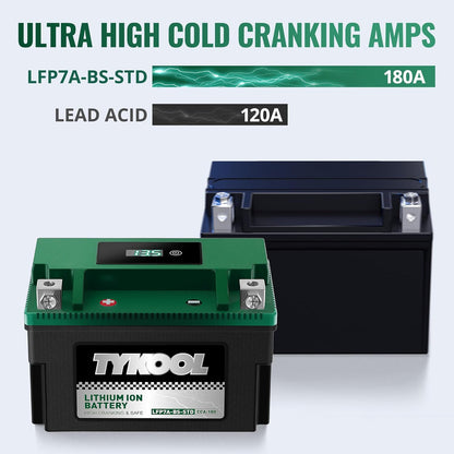 YTX7A-BS,180 CCA, Lithium LiFePO4 Motorcycle Battery,2X Cranking Amps,5X Longer Life, Compatible for Motorcycle,Scooter,Moped, ATV,4 Wheeler, Lawn Mower, and Generator Battery