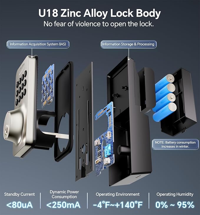 Keyless Entry Keypad Deadbolt with Handle Set, Smart Lock, Auto-Lock + One-Touch Lock, 100 Codes + Easy Install, Ideal for Airbnb/Homes/Offices, Fits U.S. Standard Front Doors, Satin Nickel