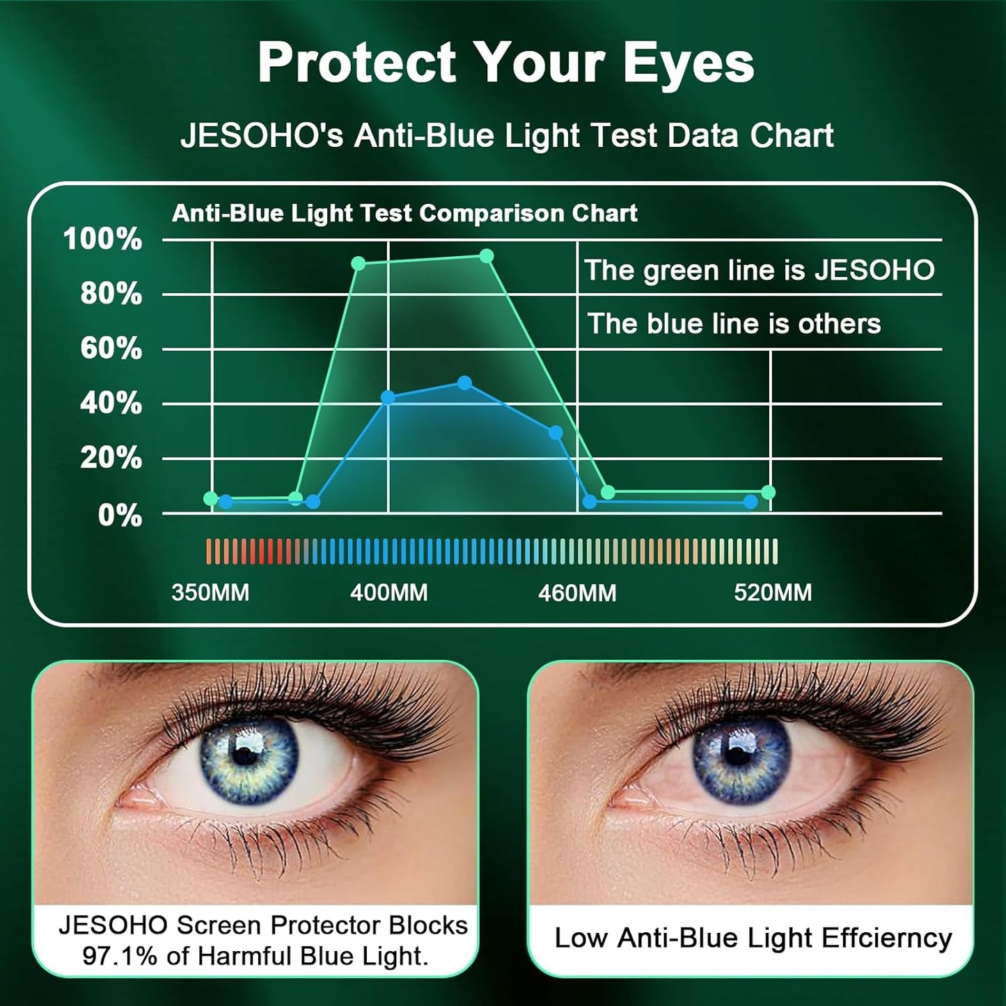 Blue Light Screen Protector for iPhone 14 Pro (6.1")*2 Pack + 2 Pack Camera Lens Protector,Eye Protection,HD Blue Light Blocking Tempered Glass Film, No Bubble, with Easy Installation Kit