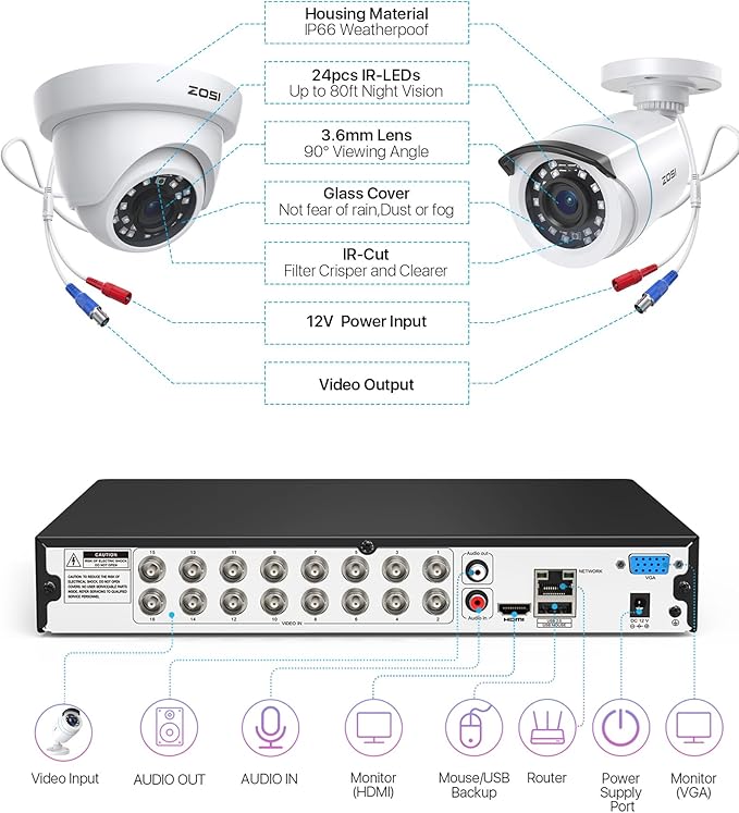 ZOSI Full 1080p 16 Channel Home Security Camera System with AI Human Vehicle Detect, 8 x 1080p Weatherproof CCTV Bullet Dome Camera Outdoor, H.265+ 16CH DVR with 2TB HDD, Night Vision, Alert Push
