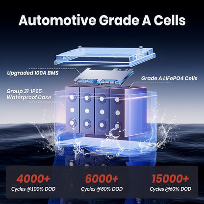 12V 100Ah TM Low-Temp Protection LiFePO4 Battery, Timeusb Group 31 Deep Cycle Battery, Lithium Iron Phosphate Battery for Trolling Motor, RV, Solar, Travel Trailer, Energy Storage- Off Grid