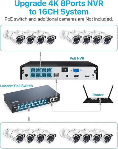 ZOSI 8CH 4K PoE Home Security Camera System, 8 Ports 16CH 8MP NVR with 2TB HDD, 4pcs 5MP Indoor Outdoor PoE Cameras, 120ft Night Vision, 24/7 Recording, Remote Access