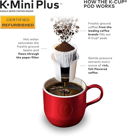 Keurig K-Mini Plus Coffee Maker, Certified Refurbished, Black (Renewed)