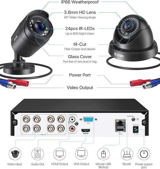 ZOSI 8CH 3K Lite Security Camera System Outdoor with 2TB Hard Drive, AI Human/Vehicle Detection, Night Vision, 8Channel CCTV Home DVR and 8pcs 1080P HD Weatherproof Surveillance Cameras