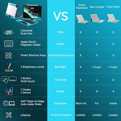 Transparent Case with Keyboard for 2024 iPad Pro 11-inch (M4),with 7-Color Backlit Wireless Keyboard, 360°Rotatable Protective Case Multi-Touch Trackpad,with Pencil Holder,with Shortcuts,Blue