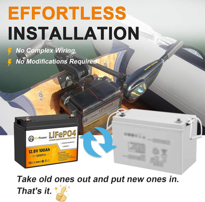 BtrPower 12V 100Ah Mini LiFePO4 Battery with Small Size and Light Weight, Built-in 100A BMS and Grade A Cells, Up to 15000 Cycles & 10-Year Lifespan for RV, Solar, Trolling Motor & Camping.