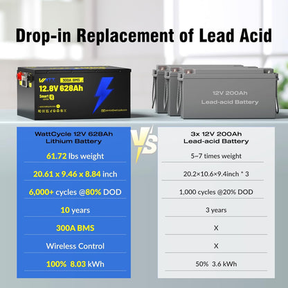 12V 628Ah LiFePO4 Lithium Battery 300A BMS, Built-in Bluetooth 5.0, Full Metal Case 8038Wh Energy, 15000+ Deep Cycles Batterys, Perfect for Home Energy, RV, Marine, Solar, Trolling Motor