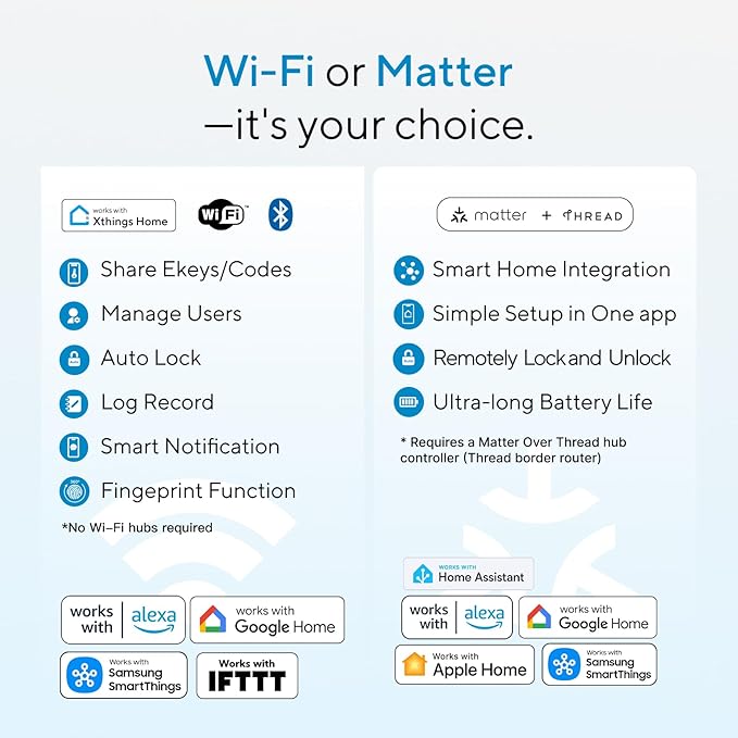 ULTRALOQ Bolt SE Smart Lock, Built-in Wi-Fi, Matter Over Thread, Works with Apple Home, Alexa, Google, 7-in-1 Keyless Entry Deadbolt with Fingerprint ID, App, Keypad, Remote Control, 18 Months Battery