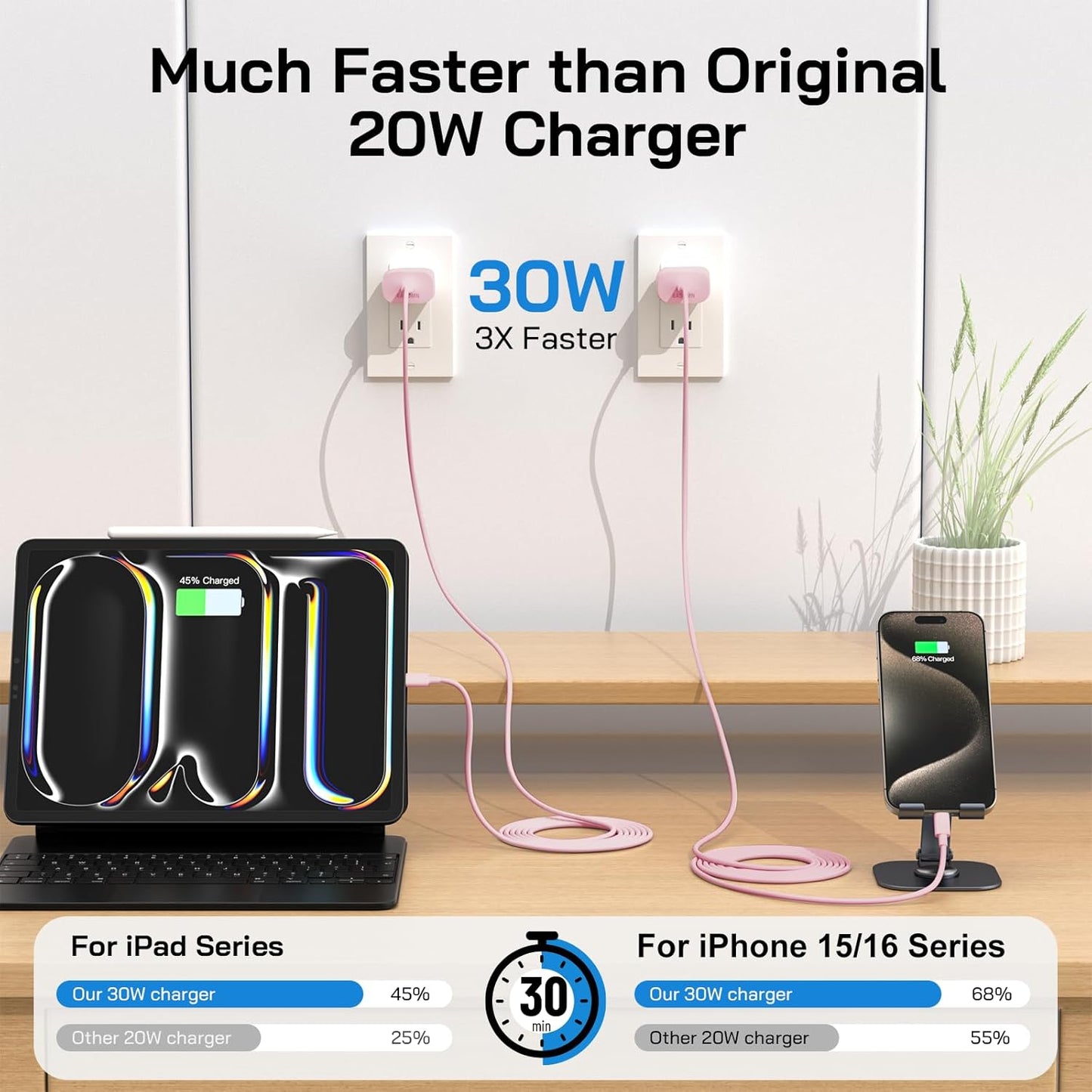 30W USB C i Phone 16 15 Charger Fast Charging, 2PACK Wall Charger for iPhone 16 15 Pro Max Charger Cord 6.6FT Fast Type C Charger Block for iPhone 16/16 Pro/15 Plus/15 Pro/15 Pro Max, iPad Pro, Pink