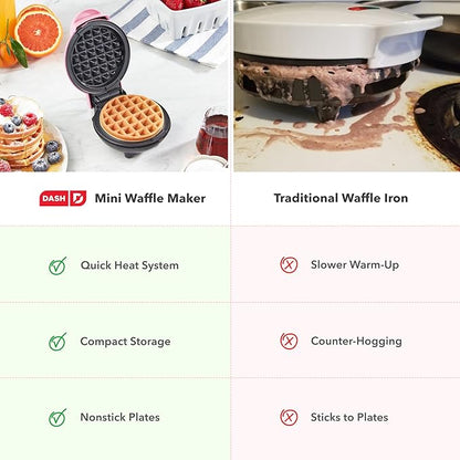 Dash Mini Waffle Maker- Compact Electric Iron for Creative Homemade Treats - PTFE nonstick surface - Easy-to-Clean - Perfect for Kids & Families - Pink