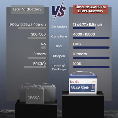 36V 50Ah Lithium Battery, Timeusb 36V LiFePO4 Battery with Low-Temp Cutoff Protection, Group31, Automotive Grade A Cells, Up to a 10-year Lifetime, Ideal for Trolling Motors and Solar Systems