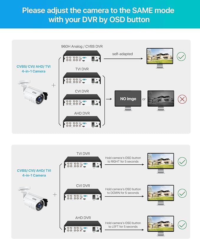 ZOSI 2MP 1080p HD 1920TVL Outdoor Indoor Home Security Camera (Hybrid 4-in-1 HD-CVI/TVI/AHD/960H Analog CVBS), 24PCS LEDs, 80ft IR Night Vision, Weatherproof Surveillance CCTV Bullet Camera