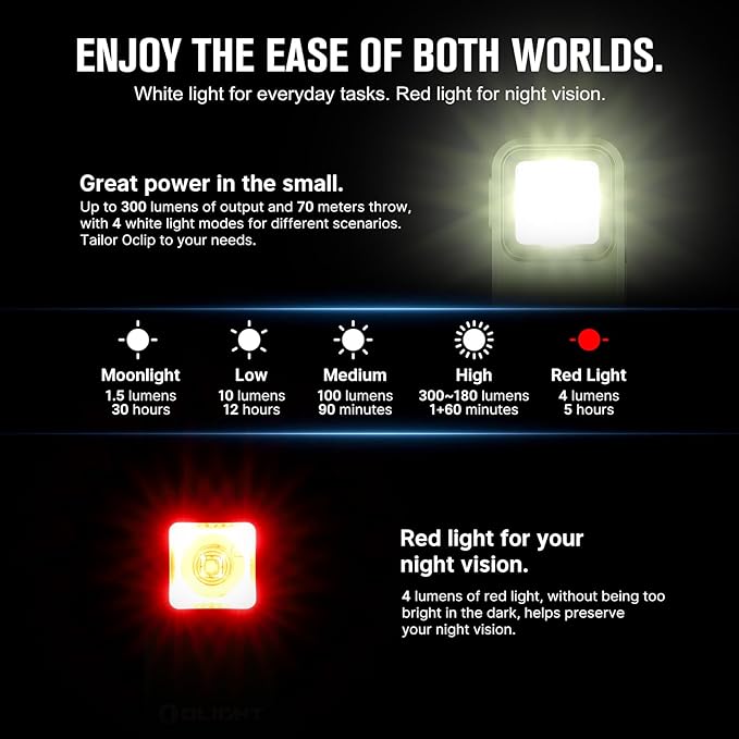 OLIGHT Sphere Smart Night Light, 75 lumens Stepless Dimming Table Lamp with Remotely APP Control Bundle with Oclip Rechargeable EDC Flashlight
