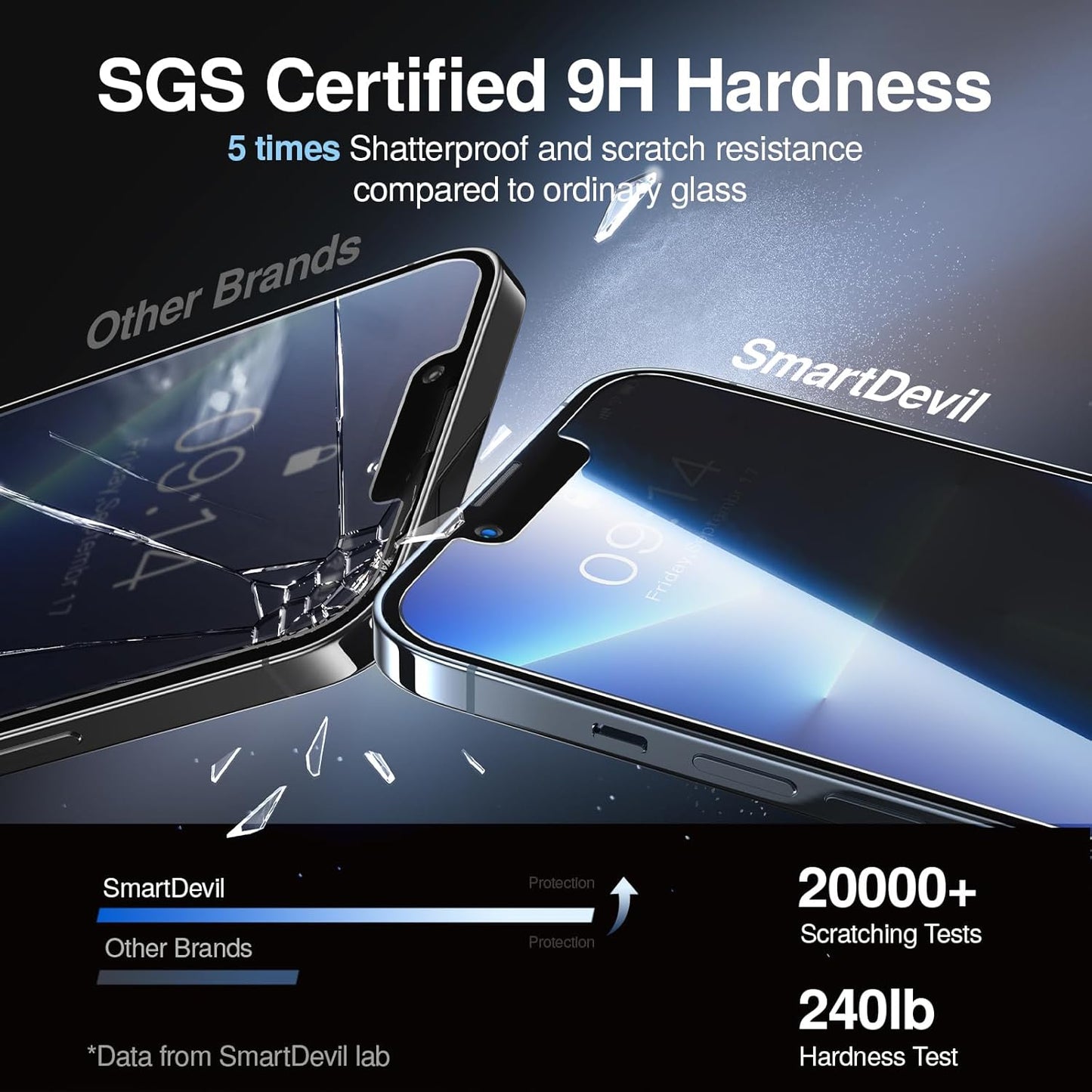 SMARTDEVIL 2PACK Privacy Screen Protector for iPhone 13 Pro/13/14 /iPhone 16e 6.1inch Shatterproof Tempered Glass [True 28°Anti Spy] [9H Hardness] [Auto Dust-Elimination Install], [Bubble Free]