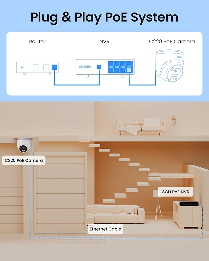 ZOSI C220 4K 8MP 8CH POE NVR Security Camera System (16CH Expandable), 8 x 8MP PoE IP Dome Cameras Outdoor Indoor, AI Human/Vehicle/Face Detection, One-Way Audio, 100ft IR Night Vision, 2TB HDD