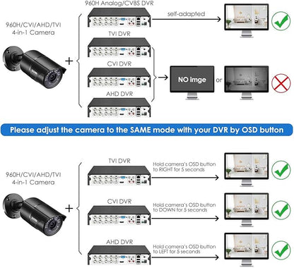 ZOSI 2.0MP HD 1080P 1920TVL Hybrid 4 in 1 TVI/CVI/AHD/CVBS Indoor Outdoor Home Security Cameras Weatherproof,120ft Night Vision,Aluminum Metal Housing,For 960H,720P,1080P,5MP,4K analog CCTV DVR