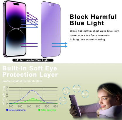 (2-Pack Anti Blue Light Matte Screen Protector for iPhone 14 Pro Max/15 Plus/16 Plus (6.7-Inch),9H Tempered Glass,Anti-Glare,Full Coverage,Anti-Fingerprint,Auto Dust Removal,Bubble-Free