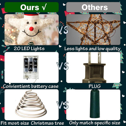 Christmas Tree Topper Snowman Star with Warm White 20 LED Lights, Xmas Tree Topper Star for Holiday Seasonal Decor Battery Required Outdoor Indoor