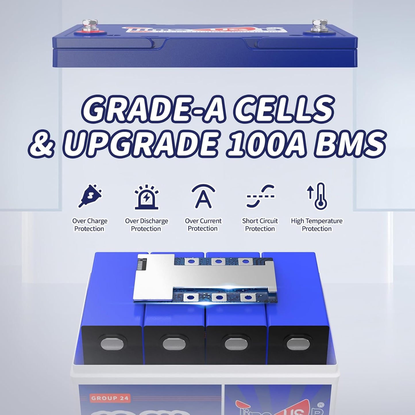 12V 100Ah Group24 Mini LiFePO4 Battery 2 Packs, Grade A Battery Cells, Replacement for Lead Acid Battery, 100A BMS, Up to 15000 Cycles, Lithium Battery for Trolling Motor & Solar System