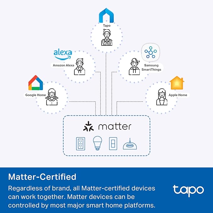 TP-Link Tapo Smart Switch, Single-Pole/3-Way/4-Way, Matter Compatible, Energy Monitoring, Neutral Wire Required, Works with Alexa, Siri, Google Home, SmartThings, UL Certified, 2.4GHZ Wi-Fi, Tapo S515