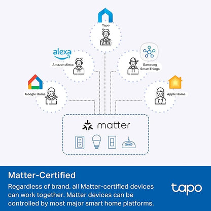 TP-Link Tapo Smart Switch, Single-Pole/3-Way/4-Way, Matter Compatible, Energy Monitoring, Neutral Wire Required, Works with Alexa, Siri, Google Home, SmartThings, UL Certified, 2.4GHZ Wi-Fi, Tapo S515