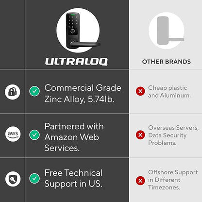 ULTRALOQ Latch 5 World's First Built-in WiFi Smart Lock with Fingerprint, 5-in-1 Keyless Entry Door Lock with Touch Digital Keypad, App Control, Black