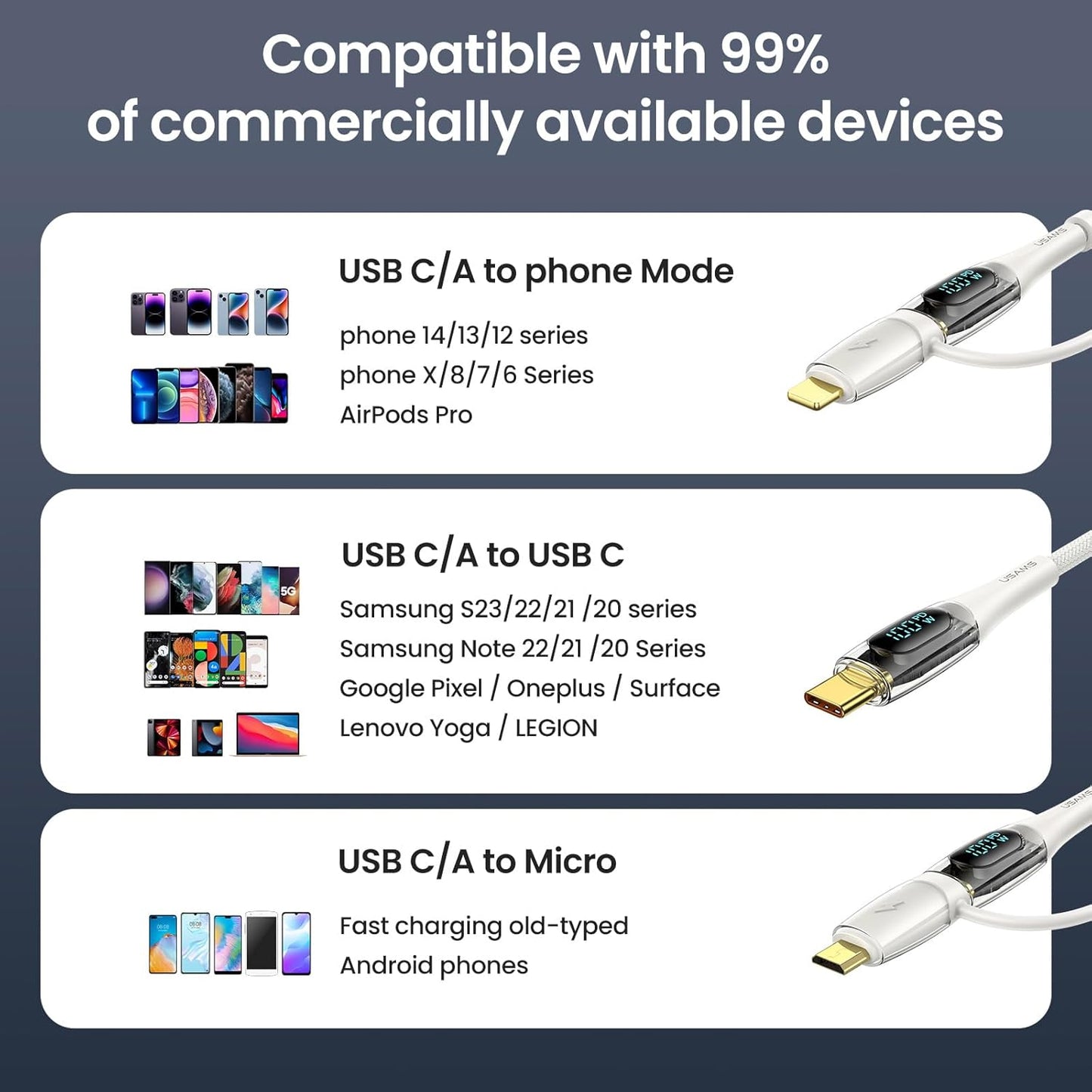USB C to Multi Charging Cable, USAMS 100W 4FT 5A Type C to Type C Fast Charger Charging Cord with LED Display 5-in-1 C/A to C/Micro/IP Sync Charger Adapter Compatible for Laptop/Tablet/Phone