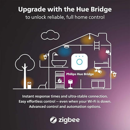 Philips Hue Smart Play Light Bar Base Kit, Black - White & Color Ambiance LED Color-Changing Light - 1 Pack - Requires Bridge - Control with App - Works with Alexa, Google Assistant and Apple HomeKit