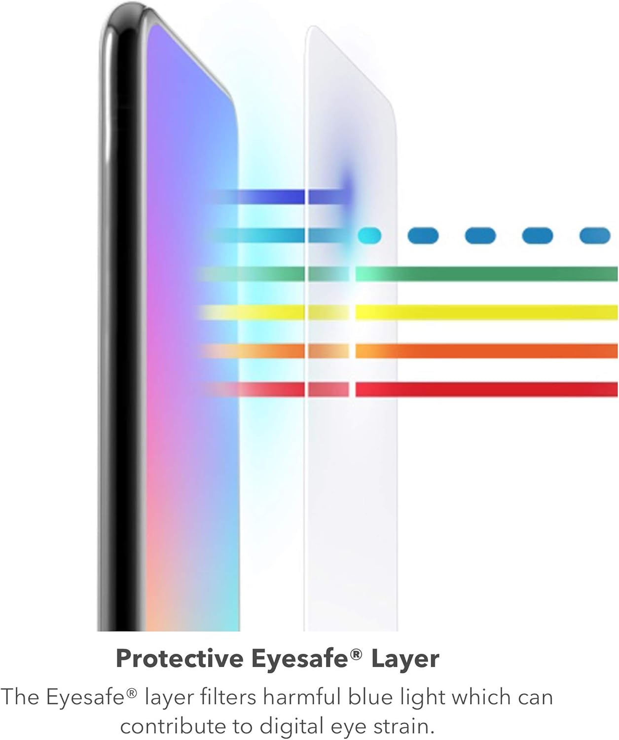 ZAGG InvisibleShield Glass Elite VisionGuard+ Anti-Microbial Screen Protector - for iPhone 12 Pro Max - Impact Protection, Scratch Resistant, Fingerprint Resistant, Smudge Resistant, Oil Resistant, clear (200106675)