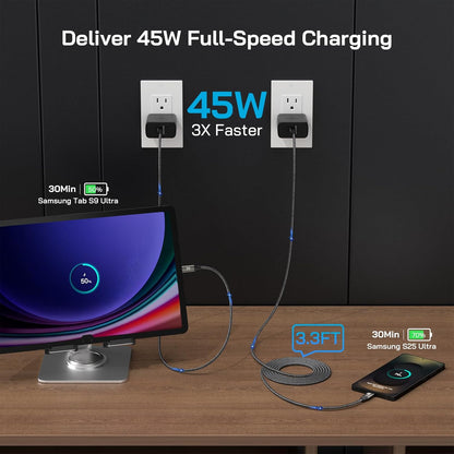 45W Super Fast Charger Type C, [2 Pack] 45 Watt USB-C Charger PD/PPS Wall Charging Block for Samsung Galaxy S25 Ultra/S25+/S25/S24/S23 Ultra/S23+/S22 Ultra/S22+/S20 Ultra, Tab S8(with 2X 3.3ft Cable)