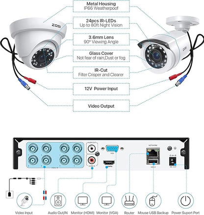 ZOSI H.265+ 1080p Home Security Camera System Indoor Outdoor, 5MP Lite CCTV DVR 8 Channel, 8 x 1080p Weatherproof Surveillance Bullet Dome Camera, Remote Access, Human Vehicle Detect (No Hard Drive)