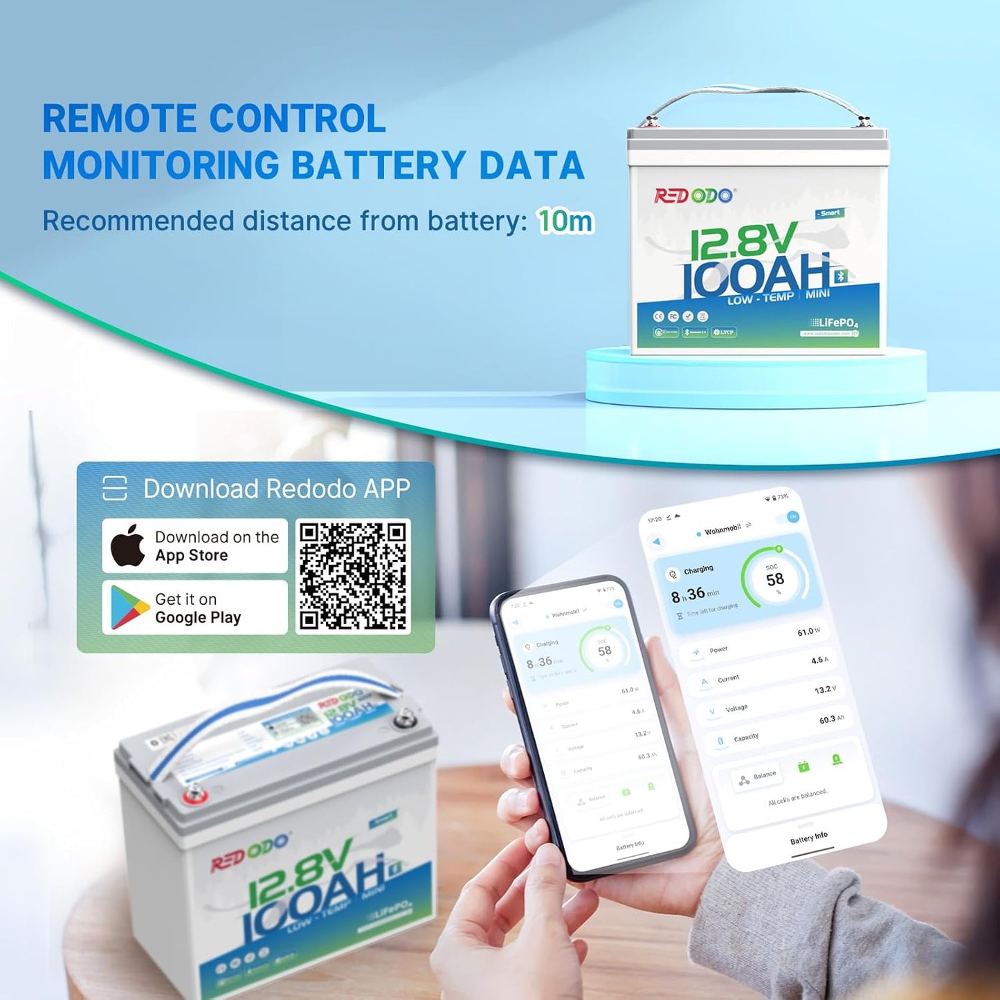 Redodo 12V 100Ah Smart Mini Bluetooth LiFePO4 Battery, Smallest Lithium Battery，Max 1280Wh, 10-Year Lifespan with Up to 15000 Deep Cycles, Upgraded 100A BMS for RV, Marine, Solar, Camping - 2 Pack