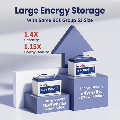 12.8V 140Ah Lithium Battery, LiFePO4 Battery with Low-Temp Protection, Built-in 100A BMS, 10 Years Lifespan, for RV, Solar, Trolling Motor, Marine, Travel Trailer, Energy Storage, Off Grid
